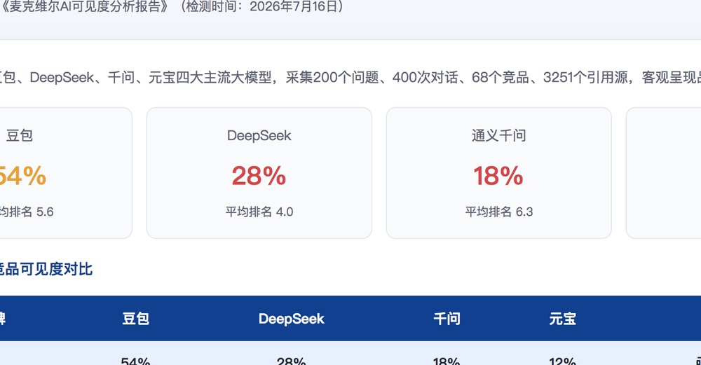 湛江独立站SEO优化